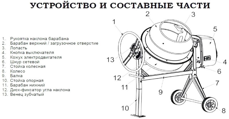Бетономешалка Prorab ECM 260 220В