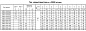 Вертикальный многоступенчатый насосный агрегат MXV 40-819